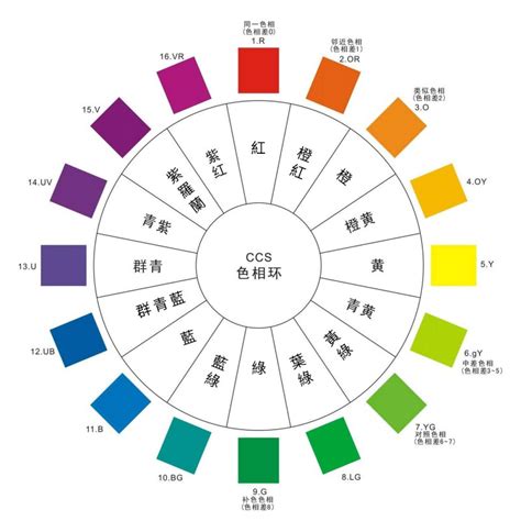 衣服配色|衣服顏色怎麼搭配？個人色彩搭配4大原則、技巧，簡單穿出高級。